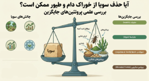 حذف سویا از خوراک دام و طیور